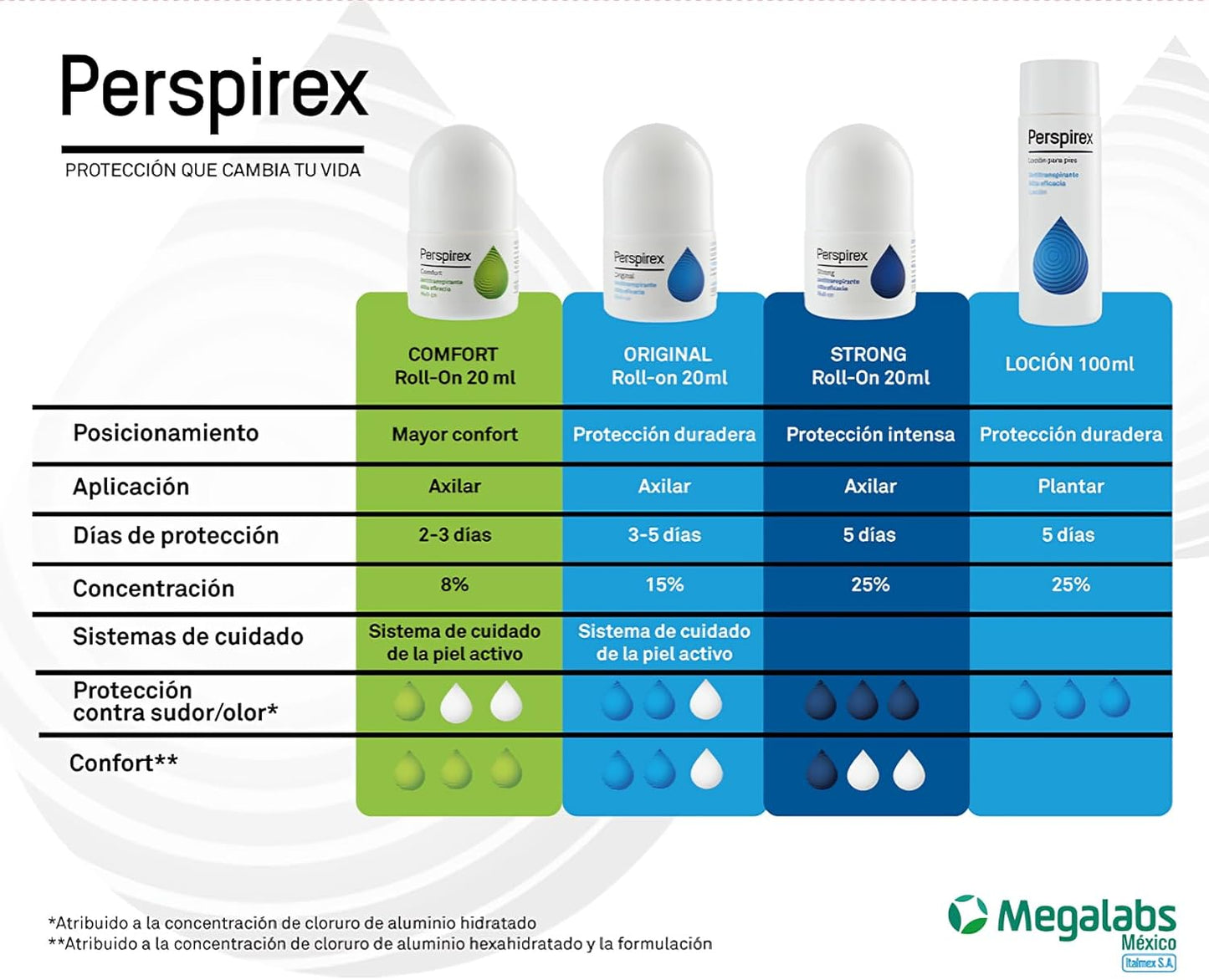 Perspirex - Antitranspirante Roll-On Alta Eficiencia (20 ml)