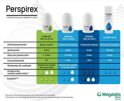 Perspirex - Antitranspirante Roll-On Alta Eficiencia (20 ml)