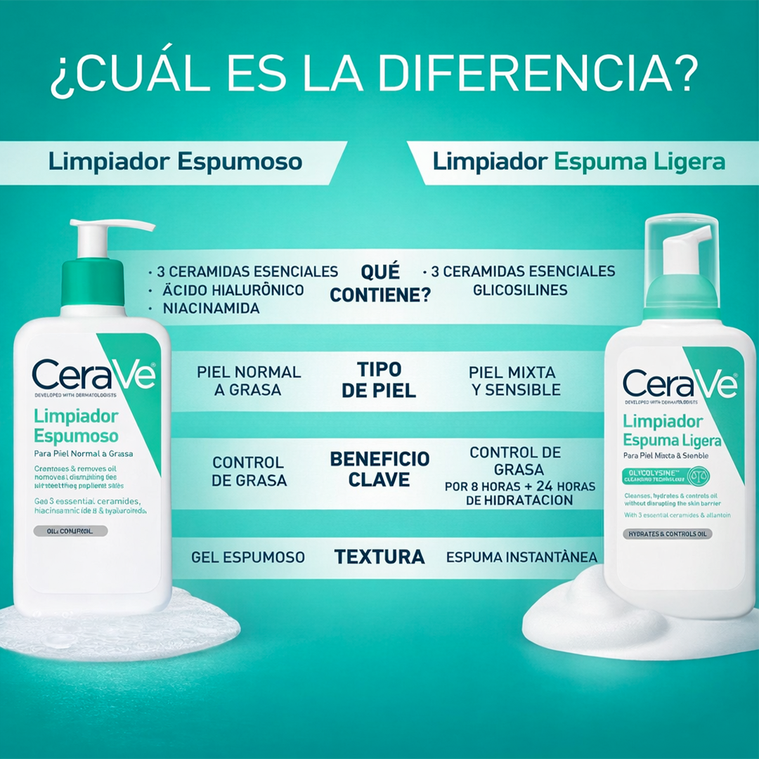 CeraVe Foaming Cleanser - Gel Limpiador Espumoso